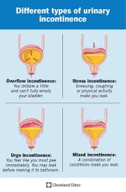 Incontinence