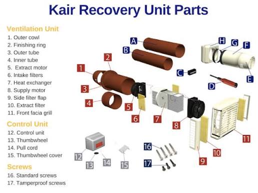 Dry Heat Therapy Units - Parts