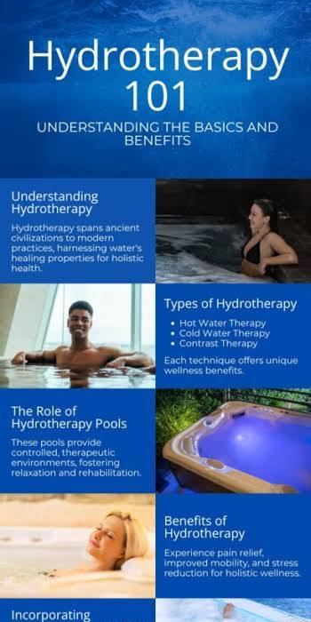 Hydrotherapy