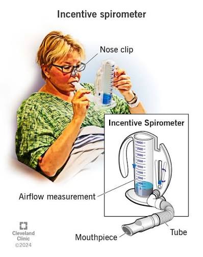 Spirometers
