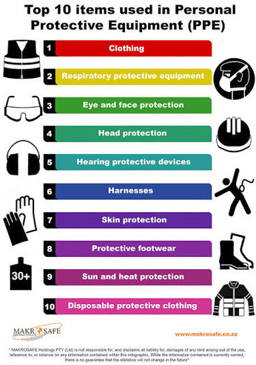 Personal Protection Products