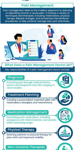 Wellness & Pain Management