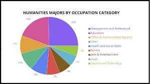 Default Major Category